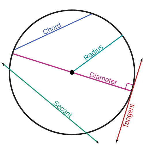 circle