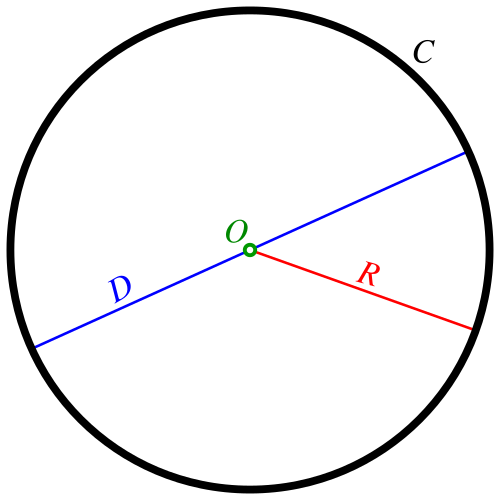 Circle
